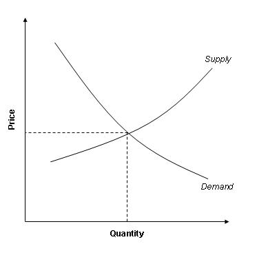 supply_demand_11.JPG